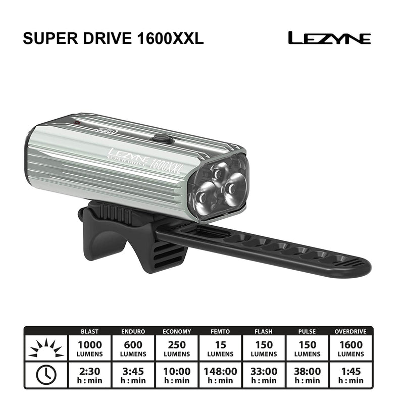 Lezyne Super Drive 1600XXL Smart LED Programmable Bike Light, 148H Runtime, USB Rechargeable, Mountain & Road Bikes