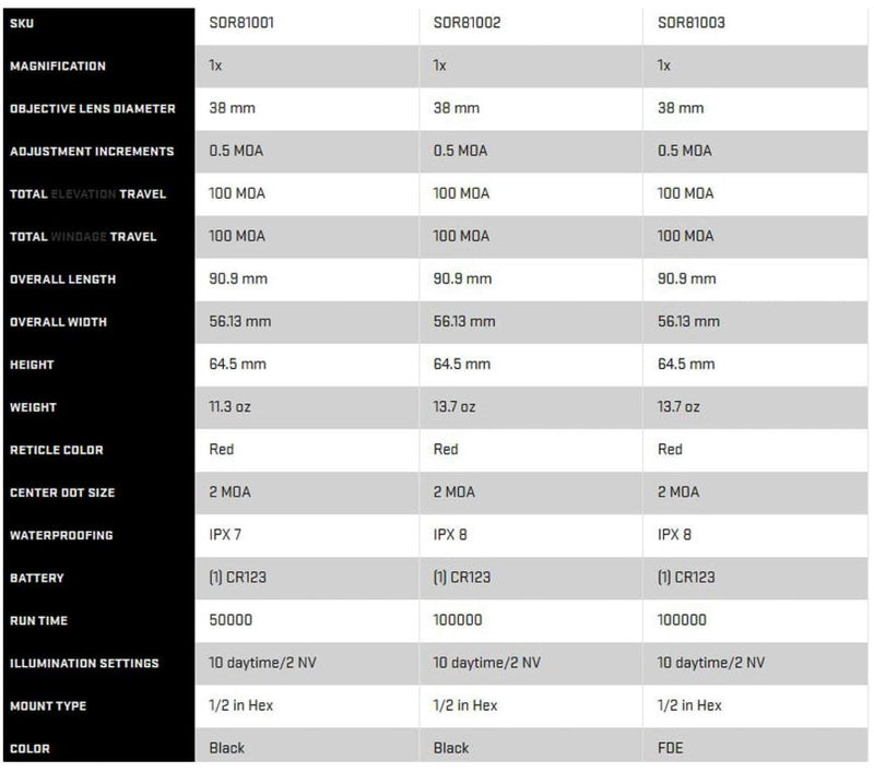 Sig Sauer ROMEO8H RED DOT Sight, Ballistic Circle DOT, 0.5 MOA ADJ, Side Battery, HEX Bolt Mount, Shroud, Black (SOR81001)
