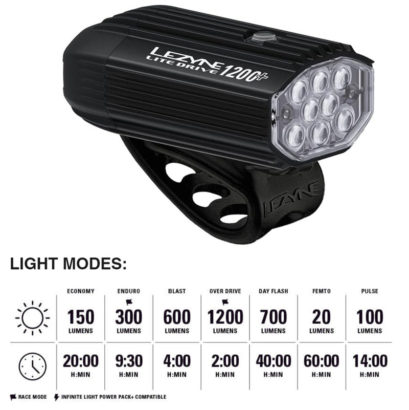Lezyne Lite Drive 1200+ Front Bicycle Light, White LED, USB Rechargeable (1-LED-16-V337)