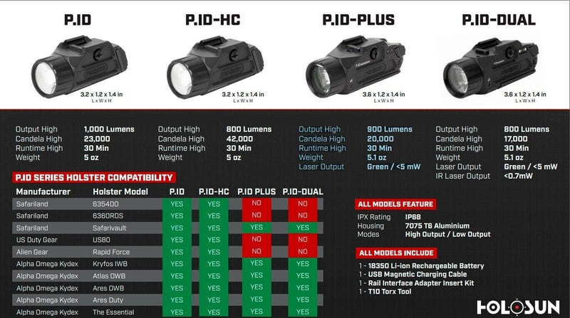 Holosun P.ID-HC 800/400 Lumens White Flashlight High Candela
