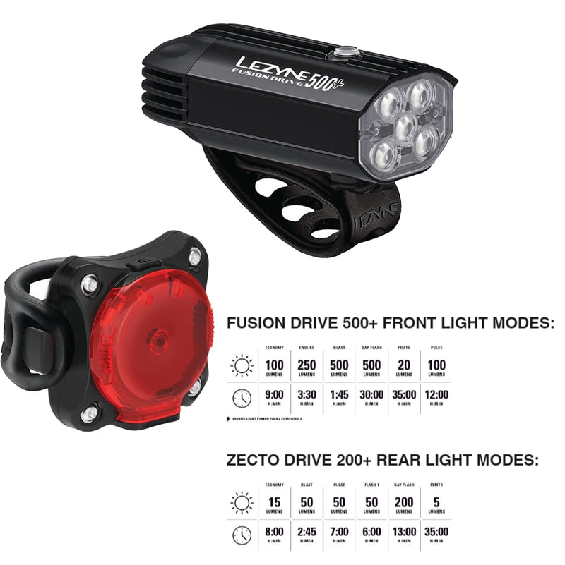 Lezyne Fusion Drive 500+ and Zecto Drive 200+ Bicycle Light Set, Front and Rear Pair, 500/200 Lumen, USB-C Rechargeable (1-LED-38P-V237)