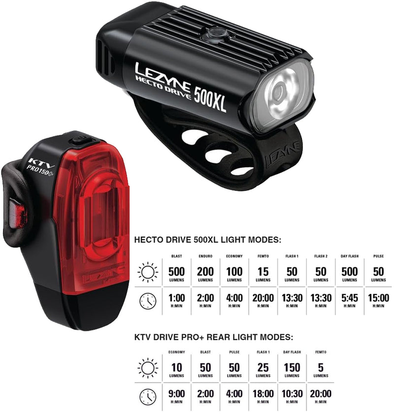 Lezyne Hecto Drive 500XL and KTV Drive Pro+ Bicycle Light Set, Front and Rear Pair, 500/150 Lumen, USB/USB-C Rechargeable (1-LED-9P-V1704)