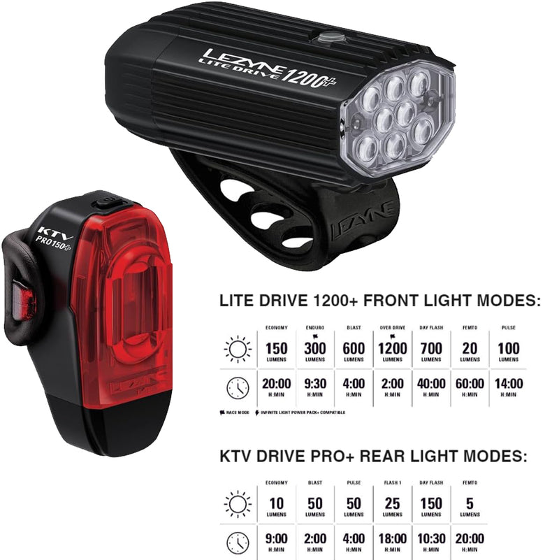 Lezyne Lite Drive 1200+ and KTV Drive Pro+ Pair Bicycle Light Set, 1200/150 Lumens, USB-C Rechargeable (1-LED-16P-V737)