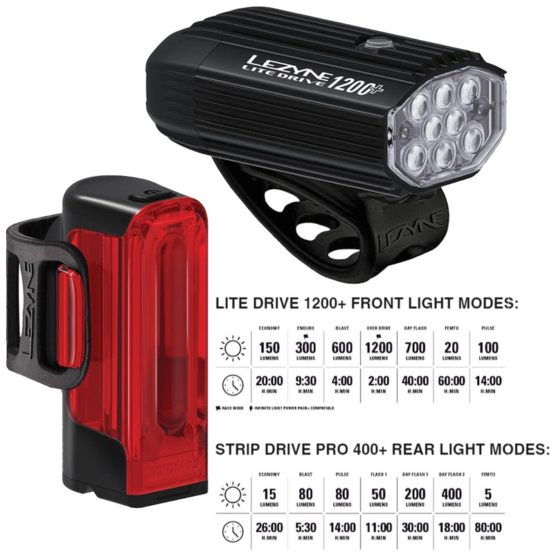 Lezyne Lite Drive 1200+ and Strip Drive Pro 400+ Pair Bicycle Light Set, 1200/400 Lumens, USB-C Rechargeable (1-LED-16P-V837)