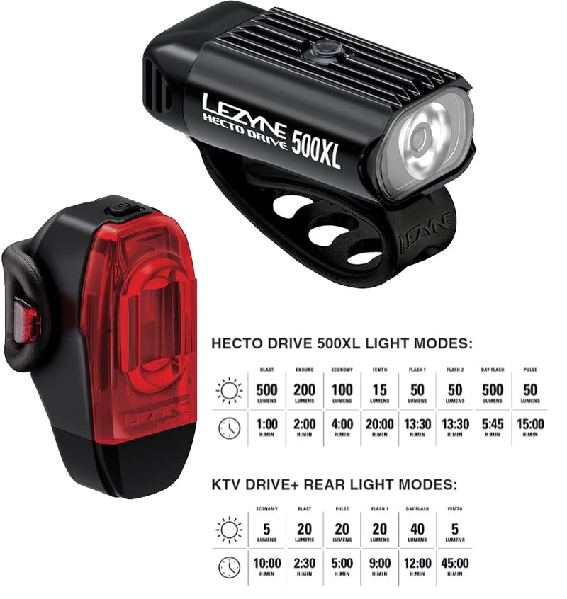 Lezyne Hecto Drive 500XL and KTV Drive+ Bicycle Light Set, Front and Rear Pair, 500/40 Lumen, USB/USB-C Rechargeable (1-LED-9P-V1604)