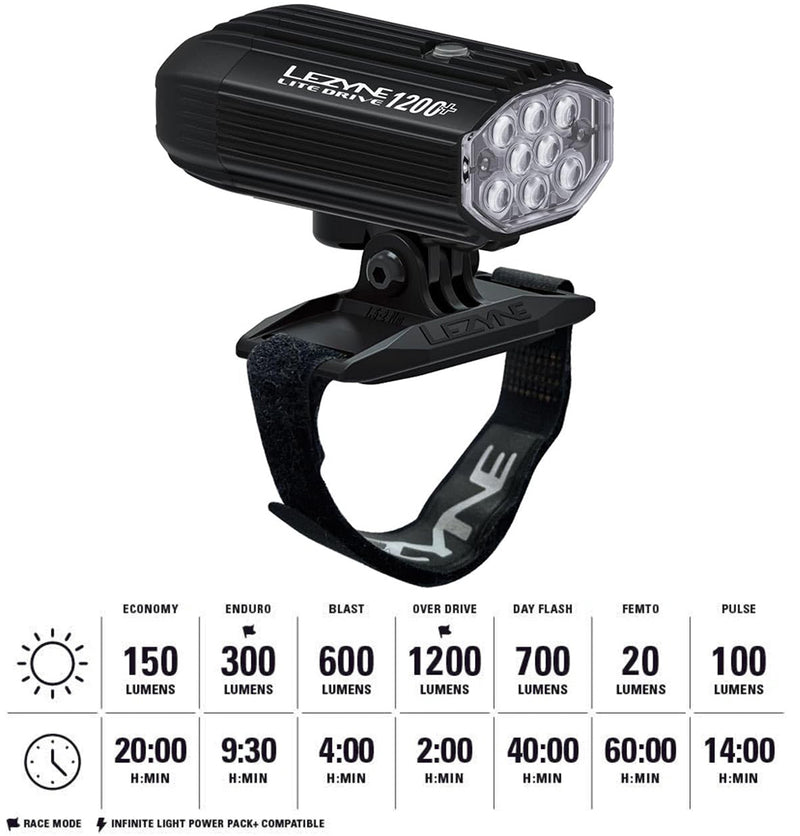 Lezyne Helmet Lite Drive 1200+ Bicycle Front Light, 1200 Lumens, USB-C Rechargeable (1-LED-16H-V337)