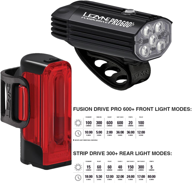 Lezyne Fusion Drive Pro 600+ and Strip Drive 300+ Bicycle Light Set, Front and Rear Pair, 600/300 Lumen, USB-C Rechargeable (1-LED-39P-V237)