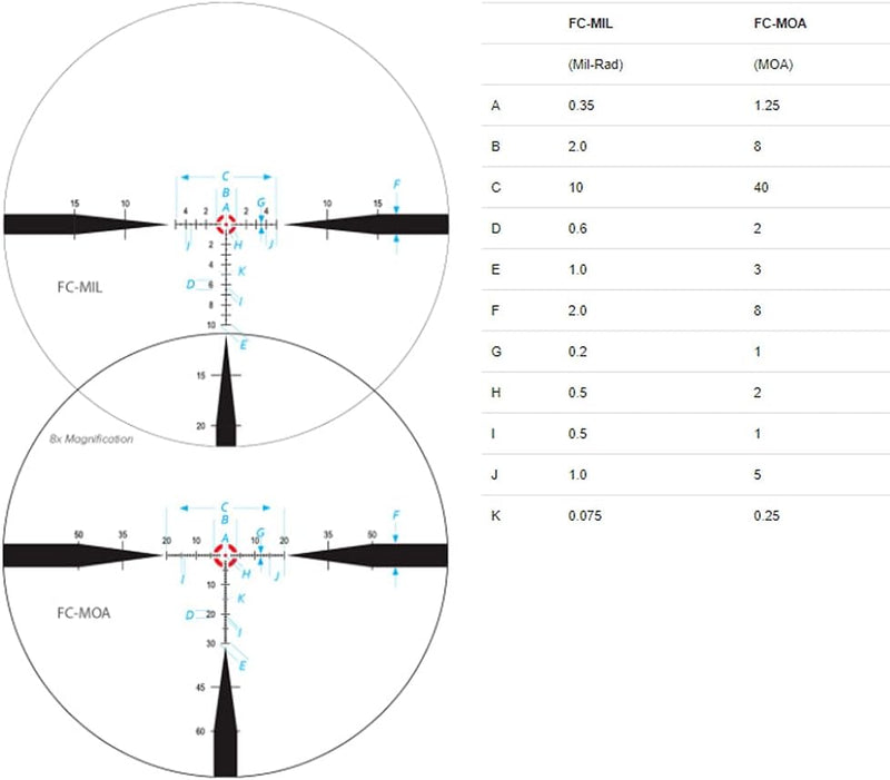 Nightforce NX8 1-8x24 F1 FC-MIL 30mm Tube FFP Riflescope (C598)