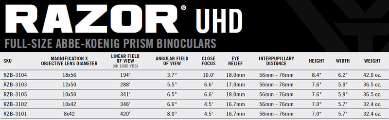 Vortex Optics Razor UHD Binoculars 10x42 (RZB-3102)