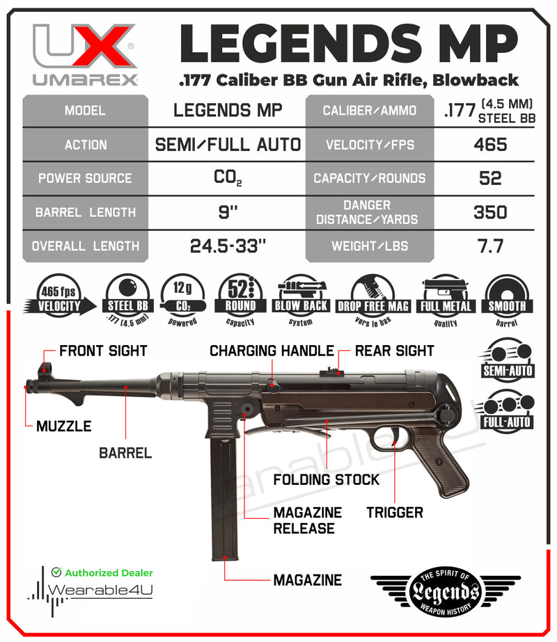 Umarex Legends MP40 .177 Caliber CO2 Blowback BB Gun Air Rifle