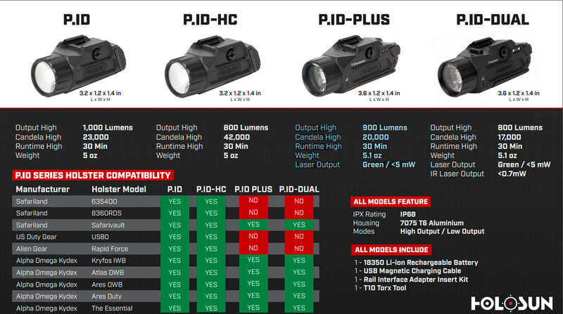 Holosun P.ID-Plus 500 Lumen White Light and Green Laser