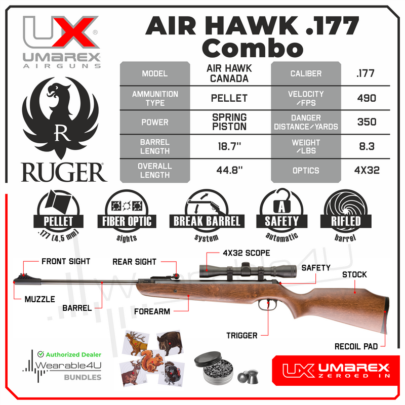 Umarex Ruger Air Hawk 490 FPS .177 Air Rifle w/ 4x32mm Scope Wearable4U Bundle