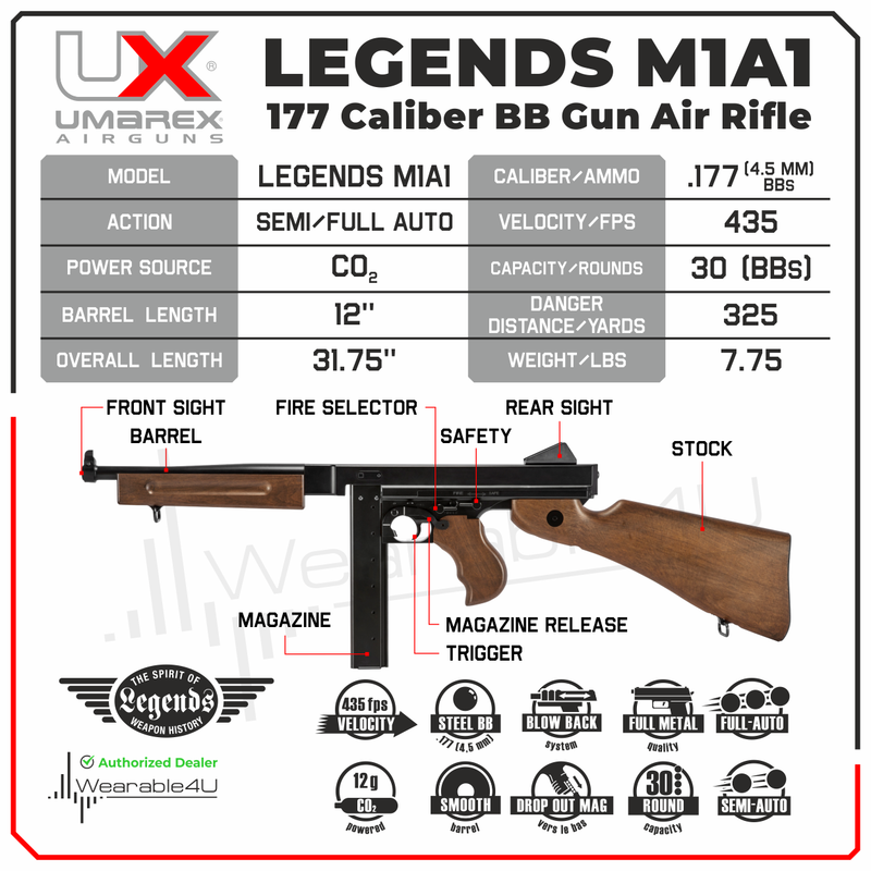 Umarex Legends M1A1 (Thompson) .177cal Steel BBs CO2 Air Rifle Air Gun