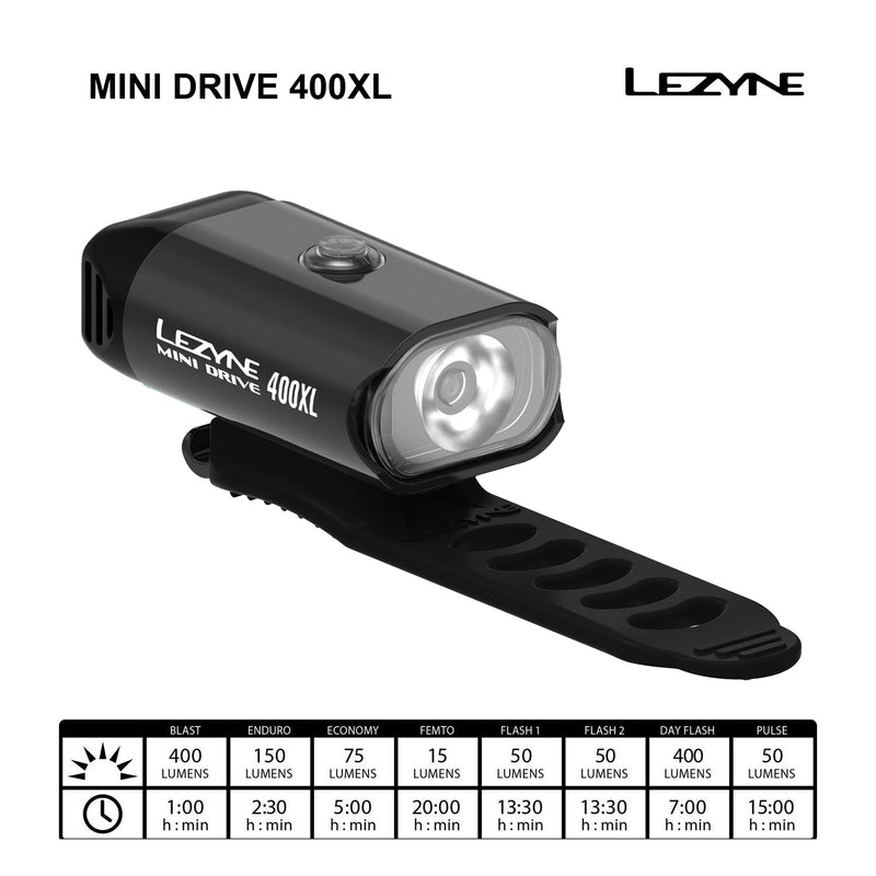 Lezyne Mini Drive 400XL / KTV PRO Bicycle Headlight & Taillight Pair, USB Rechargeable, Bike Lights (Black)