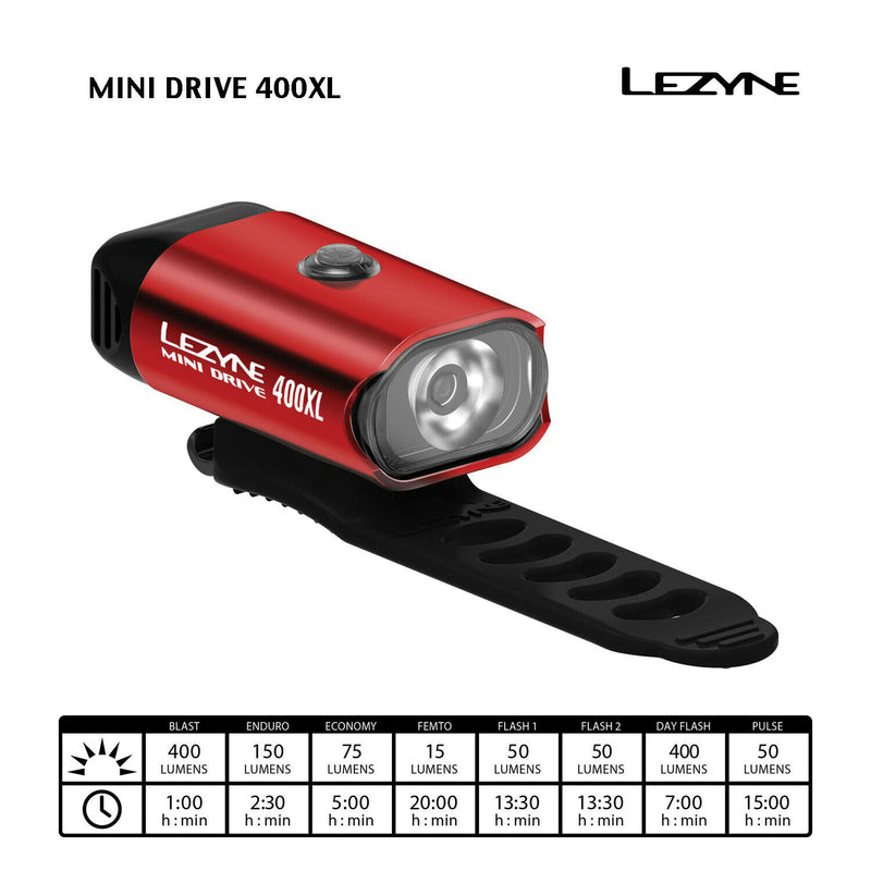 Lezyne Mini Drive 400XL Bicycle LED Front Headlight, 20 Hour Runtime, USB Rechargeable, Red/Hi Gloss