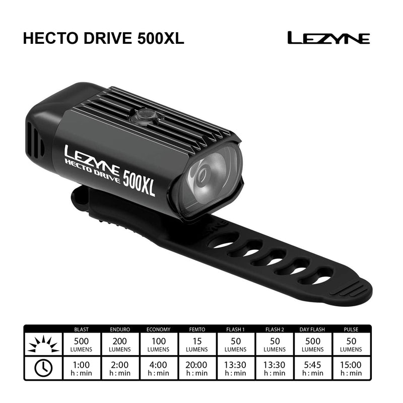 Lezyne Hecto Drive 500XL Bicycle Headlight, Bright 500 Lumens Daytime Flash, USB Rechargeable, Compact, Durable, LED Front Bike Light Black/HI Gloss