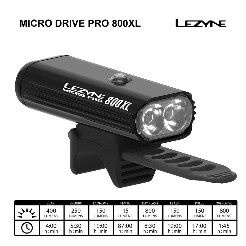 Lezyne Micro Drive Pro 800XL Remote Loaded USB Bicycle Headlight, Black