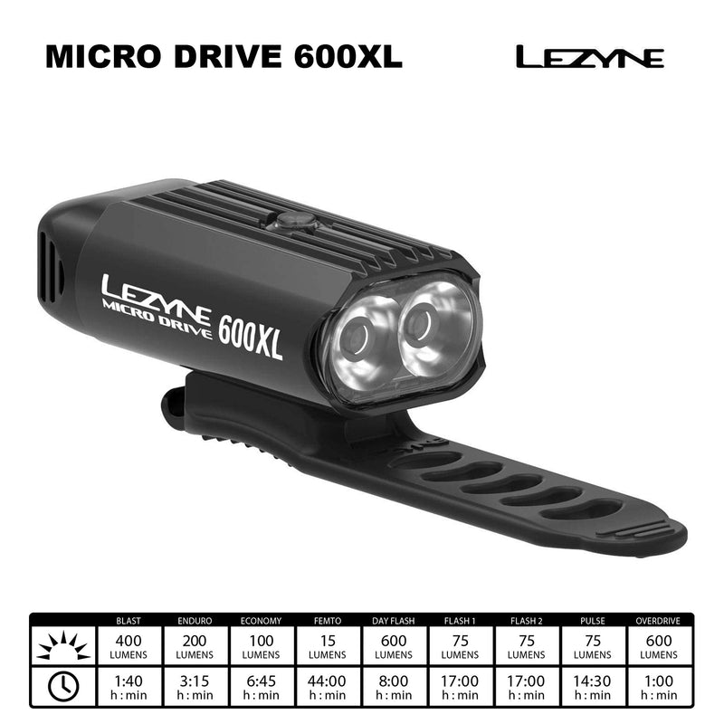 Lezyne Micro Drive 600XL Bicycle Headlight, USB Rechargeable