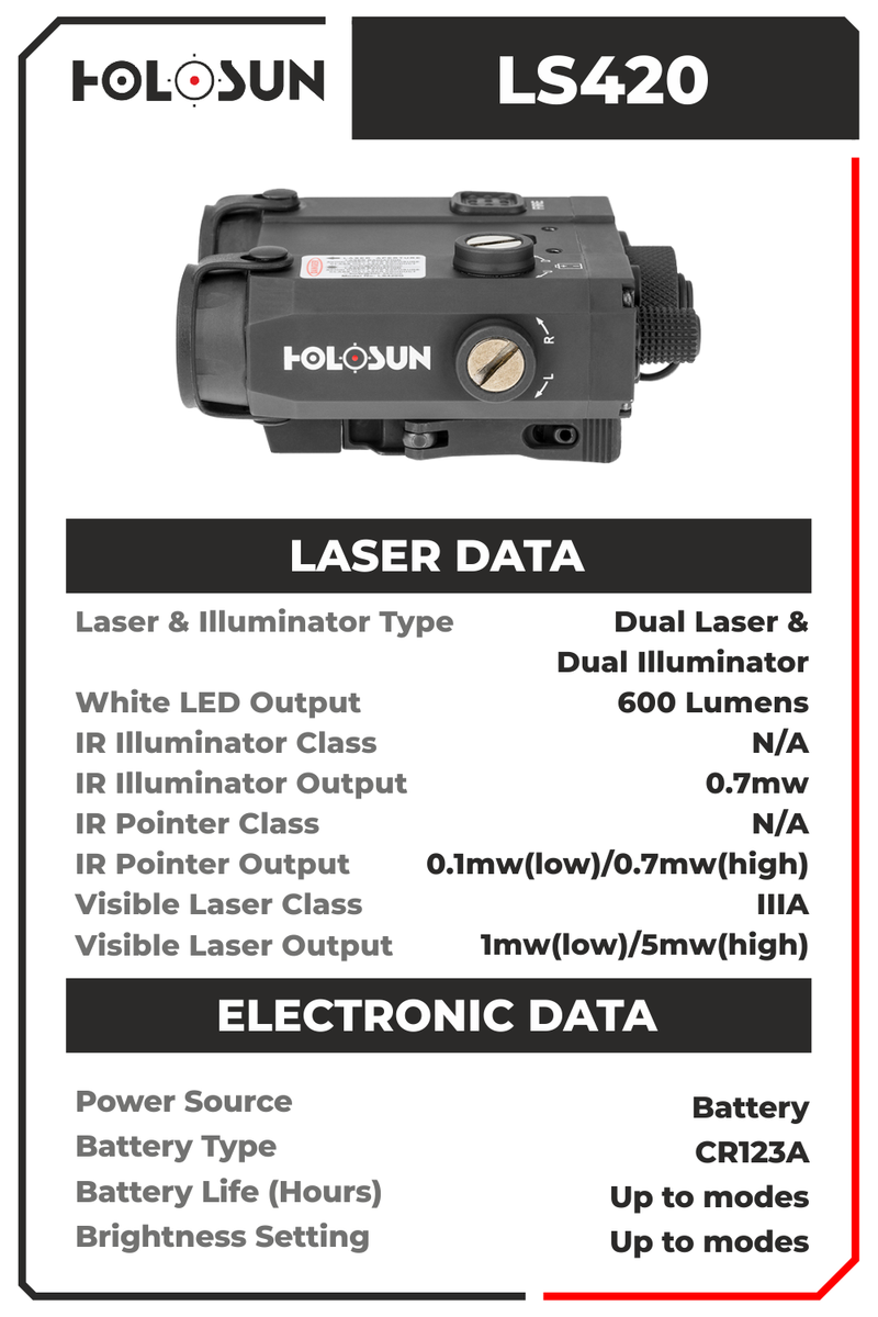 Holosun LS420 7075 Aluminum Bodied Dual Laser Sight with IR Illuminator Multi- Laser with Free Hat Bundle